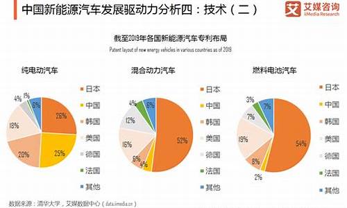 低油价汽车行业发展_低油价对中国石油工业的影响