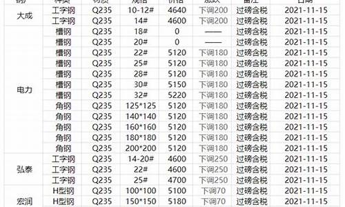 鞍钢公积金价格表查询_鞍钢公积金价格表查询官网