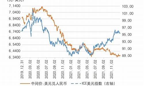 银行的历史售金价格_银行实时金价查询