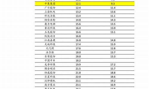 中国现今油价多少_中国目前油价多少钱