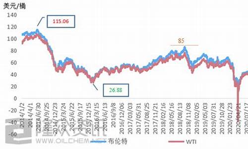 海口柴油历史油价_海南柴油油价