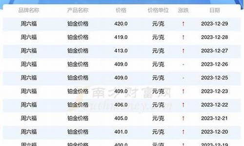 今曰铂金价_今日金价铂金查询