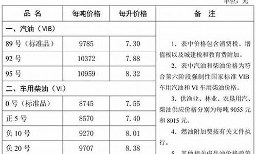 石家庄最新油价92汽油_石家庄34元油价