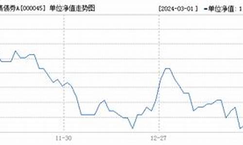 000045基金价格_基金000042