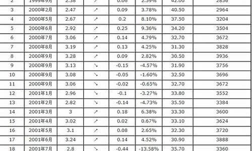 100号汽油价格表最新_100号汽油什么意思