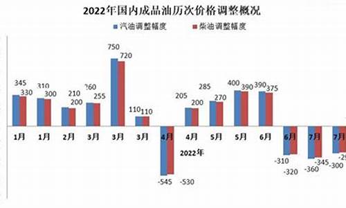 11月19日油价_11月19号油价