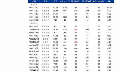 江苏油价指南最新查询表_江苏油价指南最新查询