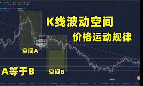 期货金价波动规律是什么_期货金价波动规律