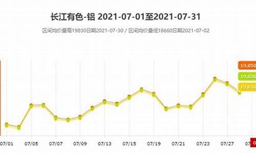 松原工业铝合金价格走势_松原工业铝合金价格走势最新