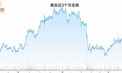 金价多头守住1410_金价卖多少钱