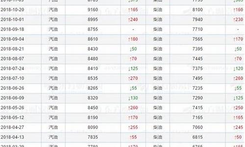 17年的油价_2017历年油价表