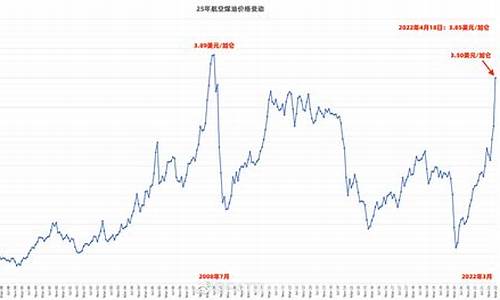 航空燃料油价格_航空燃油价格多少钱一吨