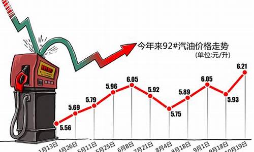 油价金价股价房价_金价油价走势相反