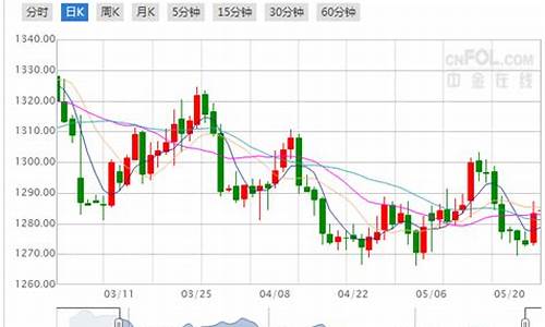 5月24日金价走势_5月24号金价