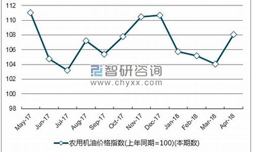 甘肃省油价调整时间表_甘肃省机油价格走势