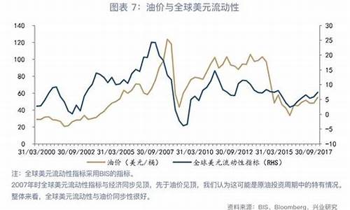 夏天油价与冬天油价的区别_夏天油价与冬天油价