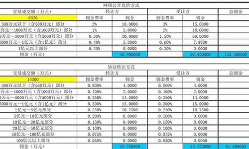 含佣金价如何计算保险_含佣金价如何计算保险金额