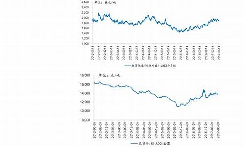 基金价格是按购买日还是确认日_基金价格240005