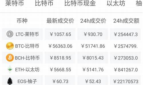 最新今日金价格行情_今日金价最新报价