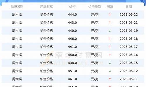 不同品牌铂金价格差多少_不同品牌铂金价格差