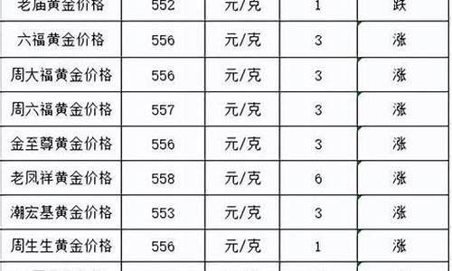 上海黄金价格今天多少一克今日金价_上海黄金价格查询今日多少钱一克