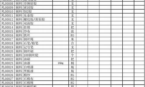 5174五金产品批发_延庆区库存五金价格表