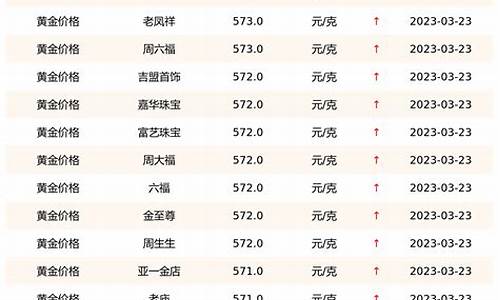 23年3月国际金价_23年3月国际金价走势图