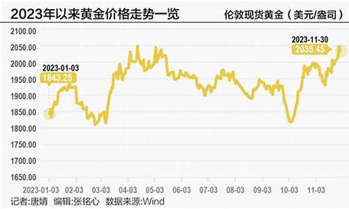 金价走势的核心变量_三大因素金价指数