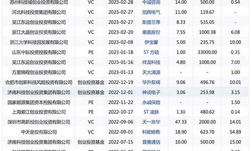 目前新三板基金价格_目前新三板基金价格是多少