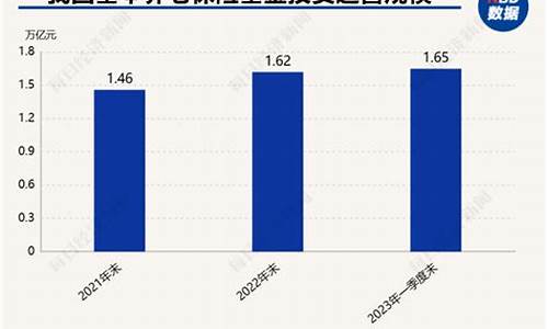 保险基金价格制定_保险基金价格制定的依据