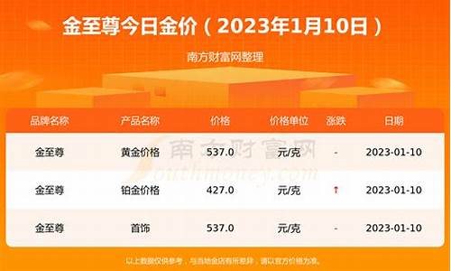 金价今日价格多少钱一克老凤祥金价查询明细_今日老凤祥金价格报价