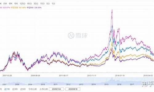 金价大盘一年走势_金价大盘一年走势图