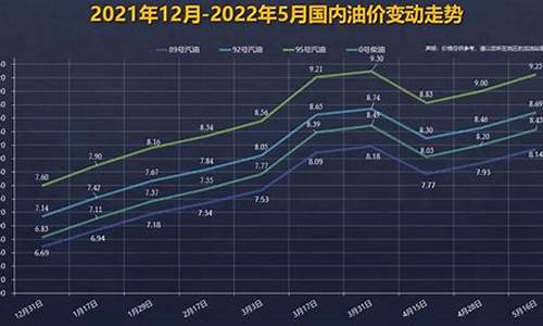 这几年汽油价格_这两年汽油价格怎么样