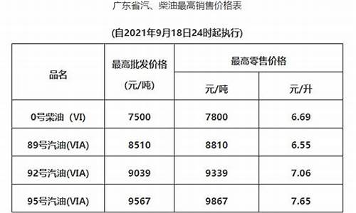 清远今日油价查询_清远油价最新优惠消息