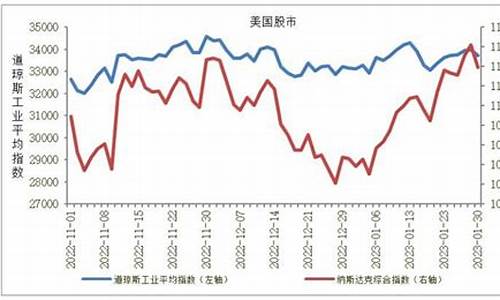 美股黄金期货行情_国际金价美国股指期货跌停