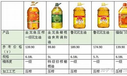 2016年食用油价格行情_2020年食用油价格行情与走势