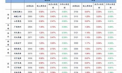 2020年浙江柴油价格_浙江柴油价格2022年