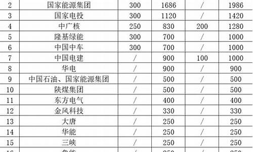 青海省发改委油价调整_青海省发改委油价