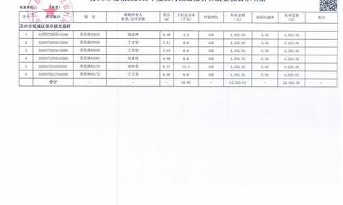 2020渔业油补还有吗_2017渔业油价