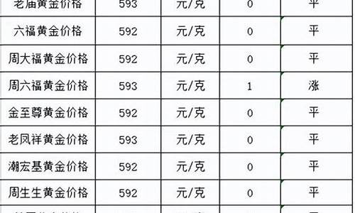 金价稳定_金价坚守关键支撑