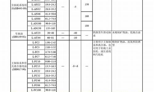 四川正规润滑油价格表_四川润滑设备有限公司