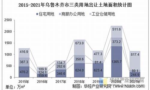 乌鲁木齐土地出让金价目表_乌鲁木齐土地价格查询