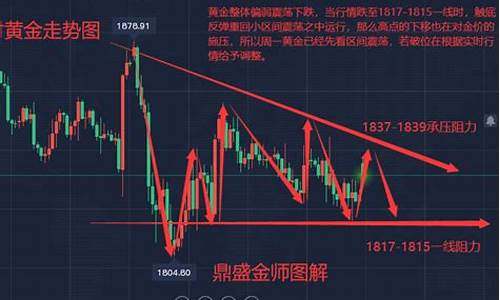 福州金价格是多少_福州金价回升趋势分析