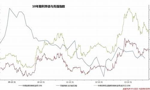 金价国债利率关系图_金价国债利率关系