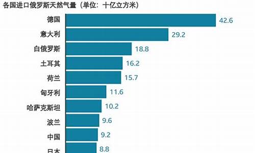 出口欧洲油价多少_出口欧洲油价多少钱