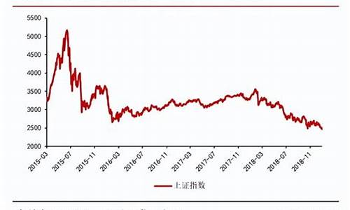 美联储的黄金_美联储的铂金价格