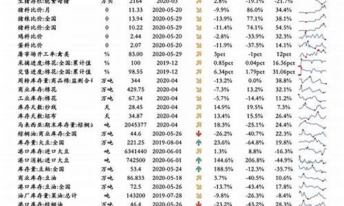 江苏2022油价表_江苏2020油价价格表