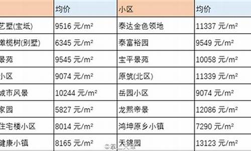 宝坻公积金价格调整_天津宝坻住房公积金管理中心