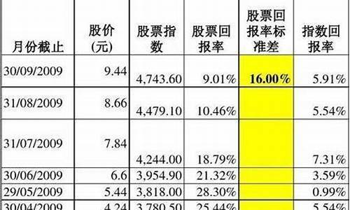 收金是不是按今日金价_市面收金价格怎么算