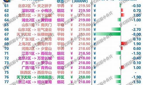 金价跌意味着什么_金价猛跌